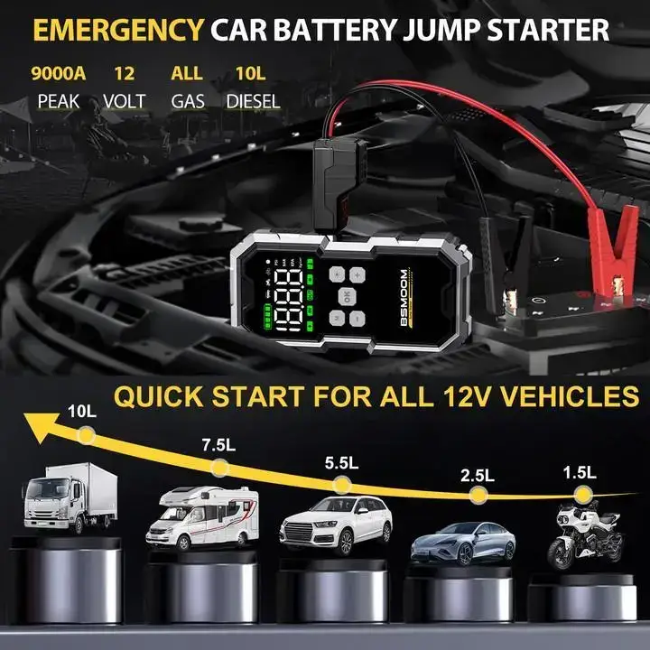 16800mAh  [5-in-1] Portable Car Jump Starter with Air Compressor(All Gas/10.0L Diesel),With Tireinflator, 12V AutoBoost BatteryCharger Jumper Box, Rapid Charger with LEDScreen Vehicle Automotive