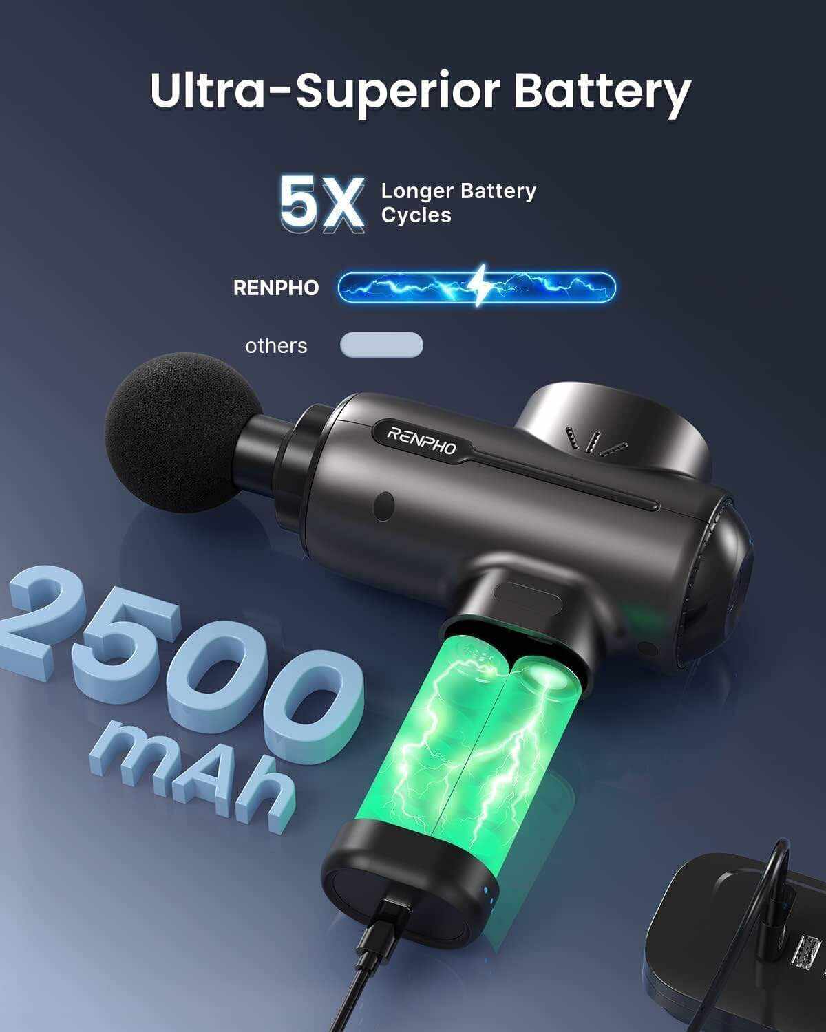 RENPHO Active Massage Gun Deep Tissue Muscle, Powerful Percussion Massage Gun, Portable Back Massager Gun for Athletes for Pain Relief, Electric Back Massagers, Handheld Massager Carry Case