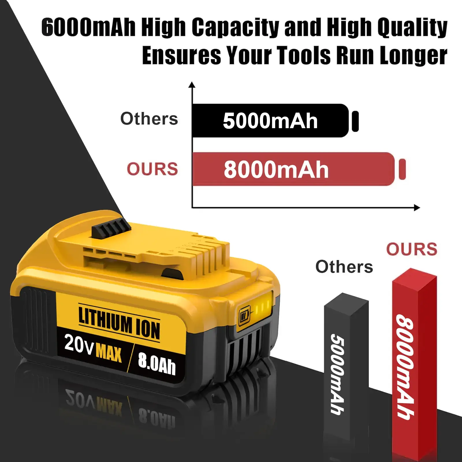 8.0Ah Lithium Battery for 20V