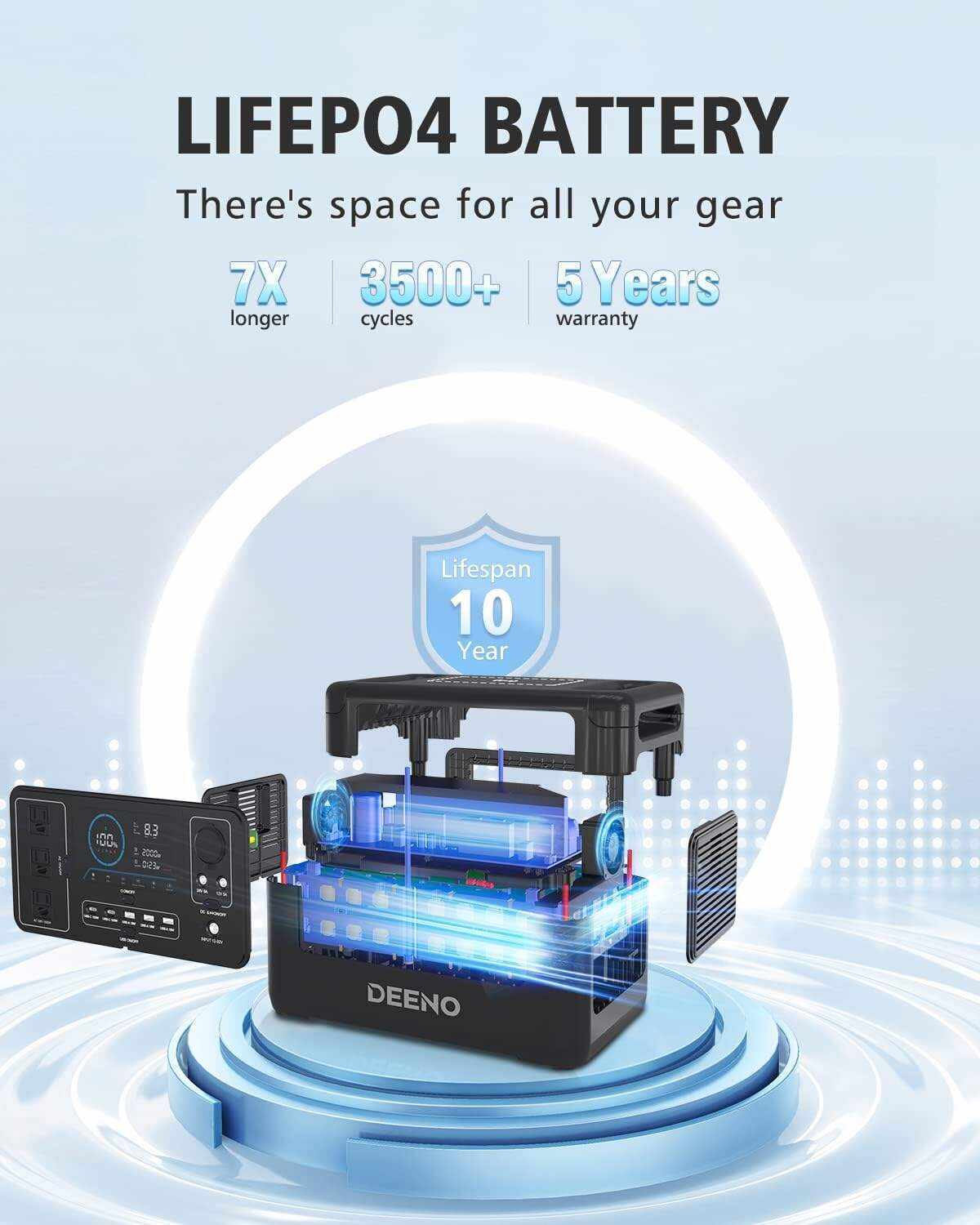 DEENO Portable Power Station X1500, 1036Wh LiFePO4 (LFP) Battery, 1500W(Peak 3000W) Solar Generator (Solar Panel Optional) for Camping RVs Home Use Emergency Travel