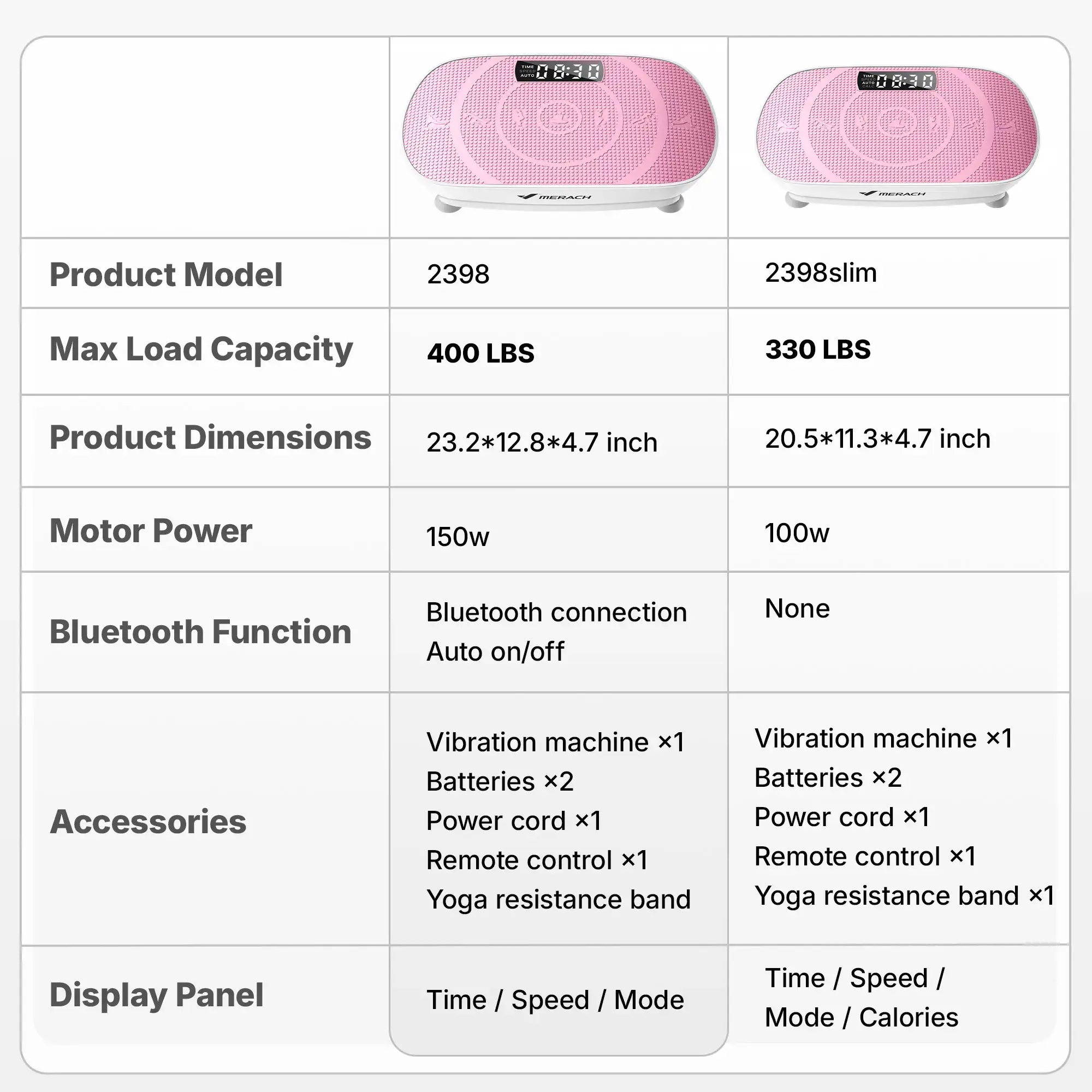 Slim Vibration Plate Exercise Machine with Lymphatic Drainage Feature Compact Design Fitness Home Gym Equipment Whole Body Workout Vibrations