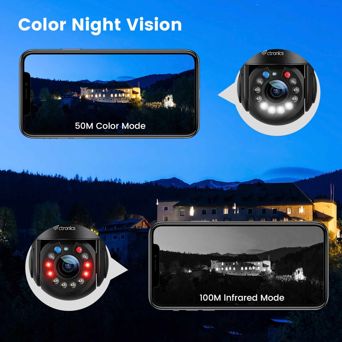 4G Cellular Security Camera With  10X Optical Zoom & 165FT Color Night Vision