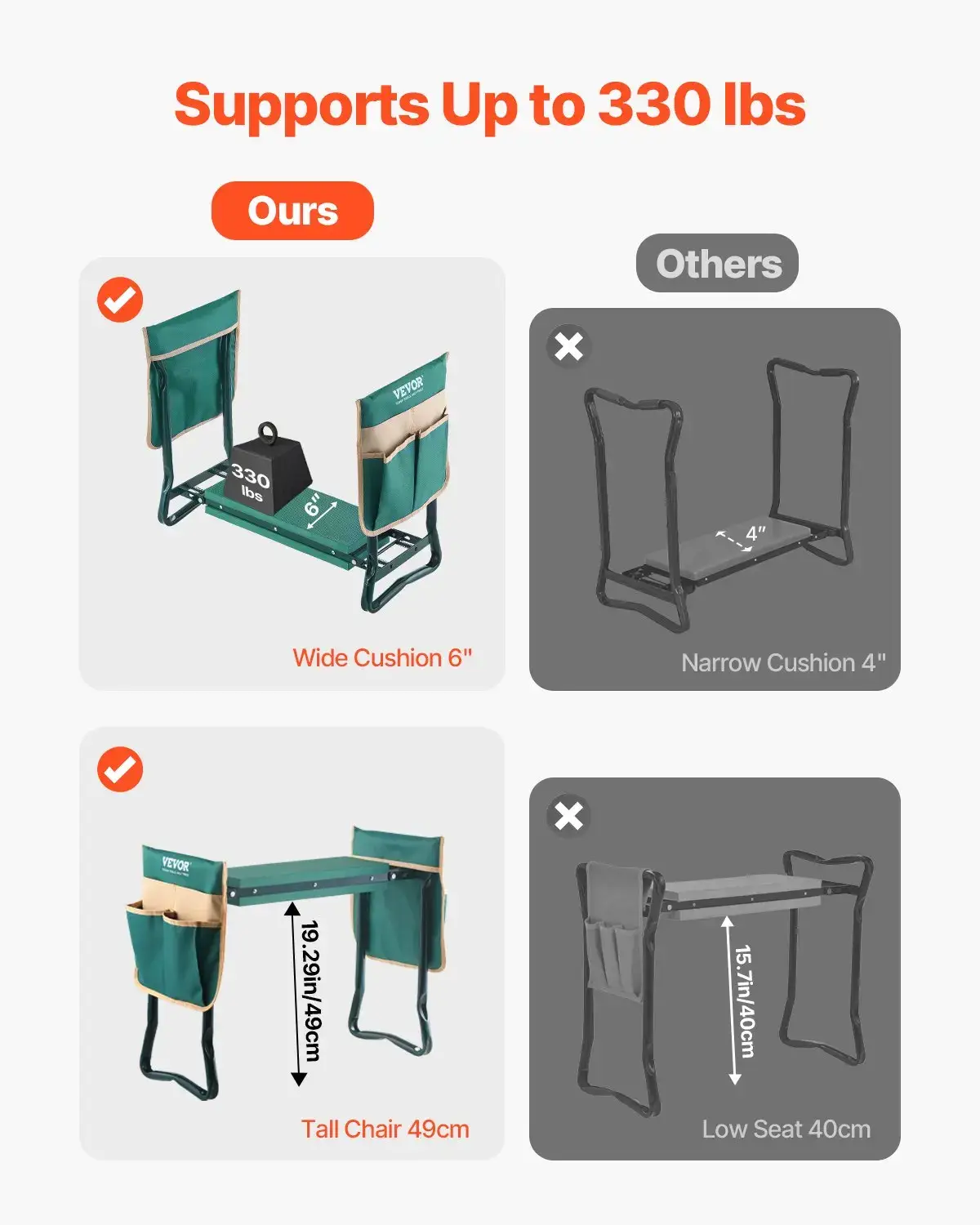 Garden Kneeler and Seat 6