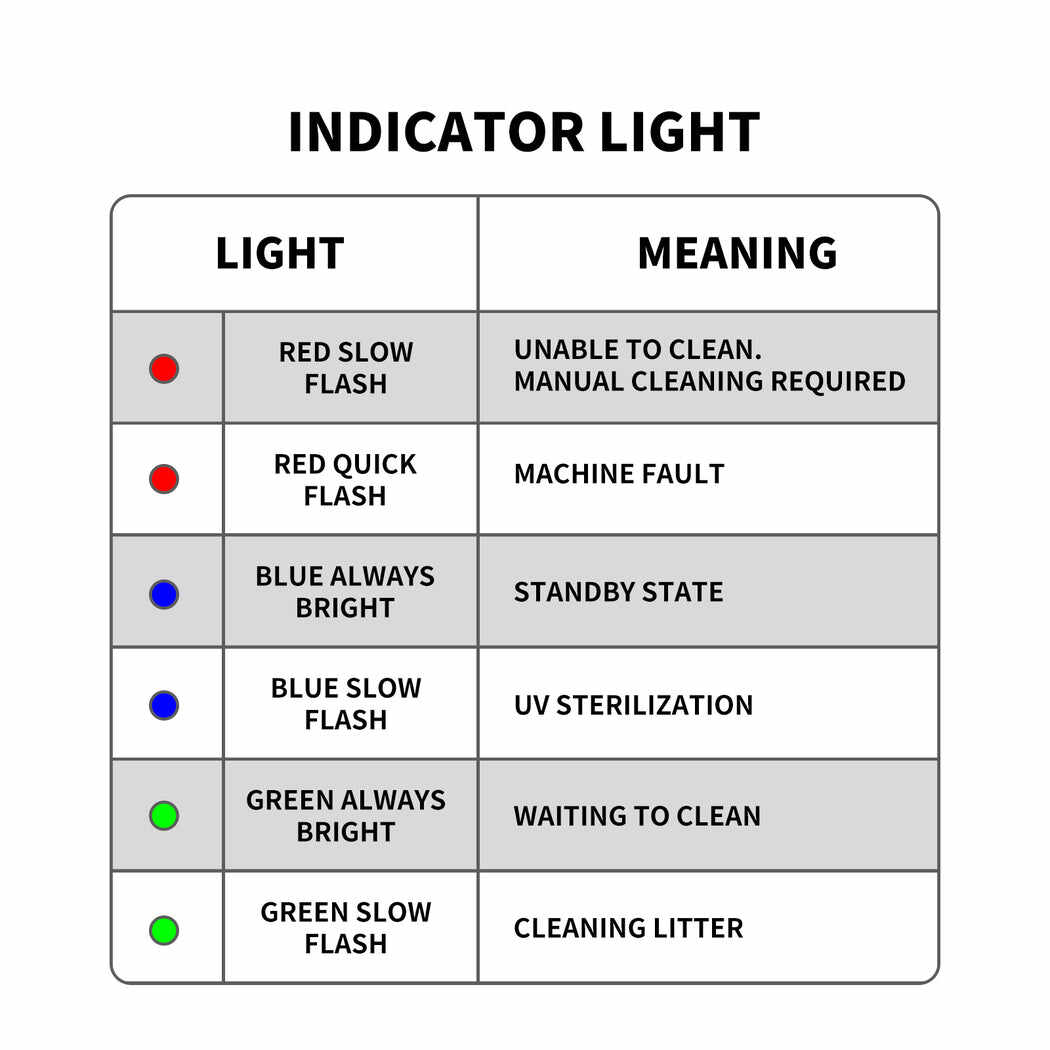 Automatic Self Cleaning Cat Litter Box