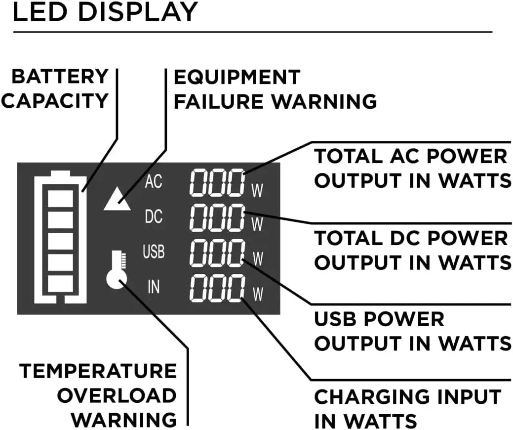Westinghouse 155Wh 150 Peak Watt Portable Power Station and Solar Generator, Pure Sine Wave AC Outlet, Backup Lithium Battery for Camping, Home, Travel, Indoor/Outdoor Use (Solar Panel Not Included)