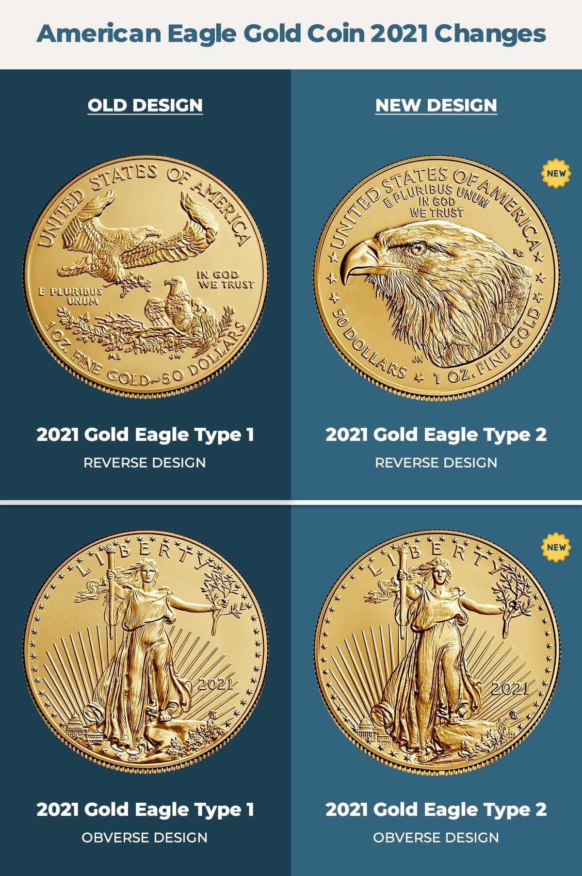 1/10 Ounce Gold American Eagle $5 Brilliant Uncirculated - Random Date