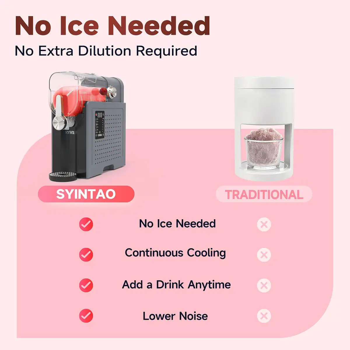 Always Ready! 6-in-1 Easy Clean ice cream maker (No Ice Required) | Multifunctional Portable Blender for Perfect Frozen Drinks & Shakes & ice cream & Margaritas Ice Crusher Machine