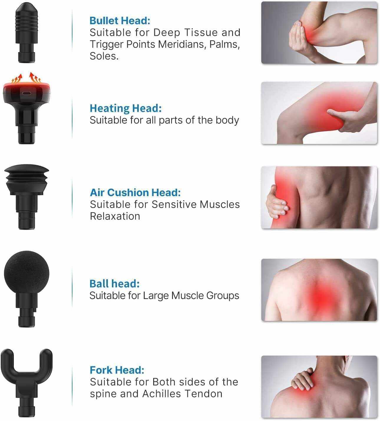 RENPHO Active Massage Gun Deep Tissue Muscle, Powerful Percussion Massage Gun, Portable Back Massager Gun for Athletes for Pain Relief, Electric Back Massagers, Handheld Massager Carry Case