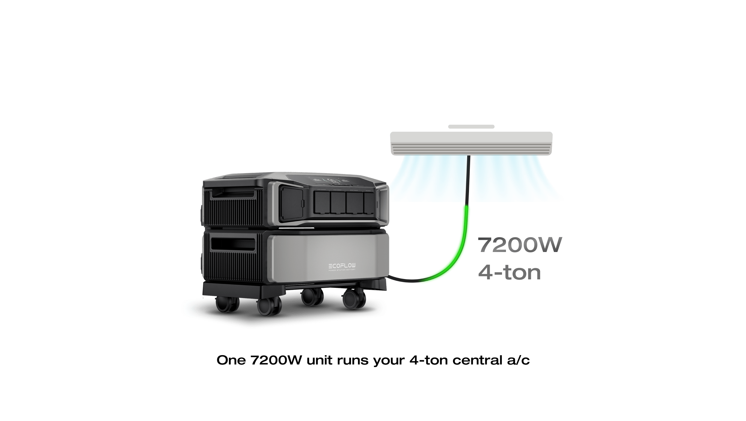 EcoFlow DELTA Pro Ultra Whole-Home Backup Power (UL 9540 Certificated)