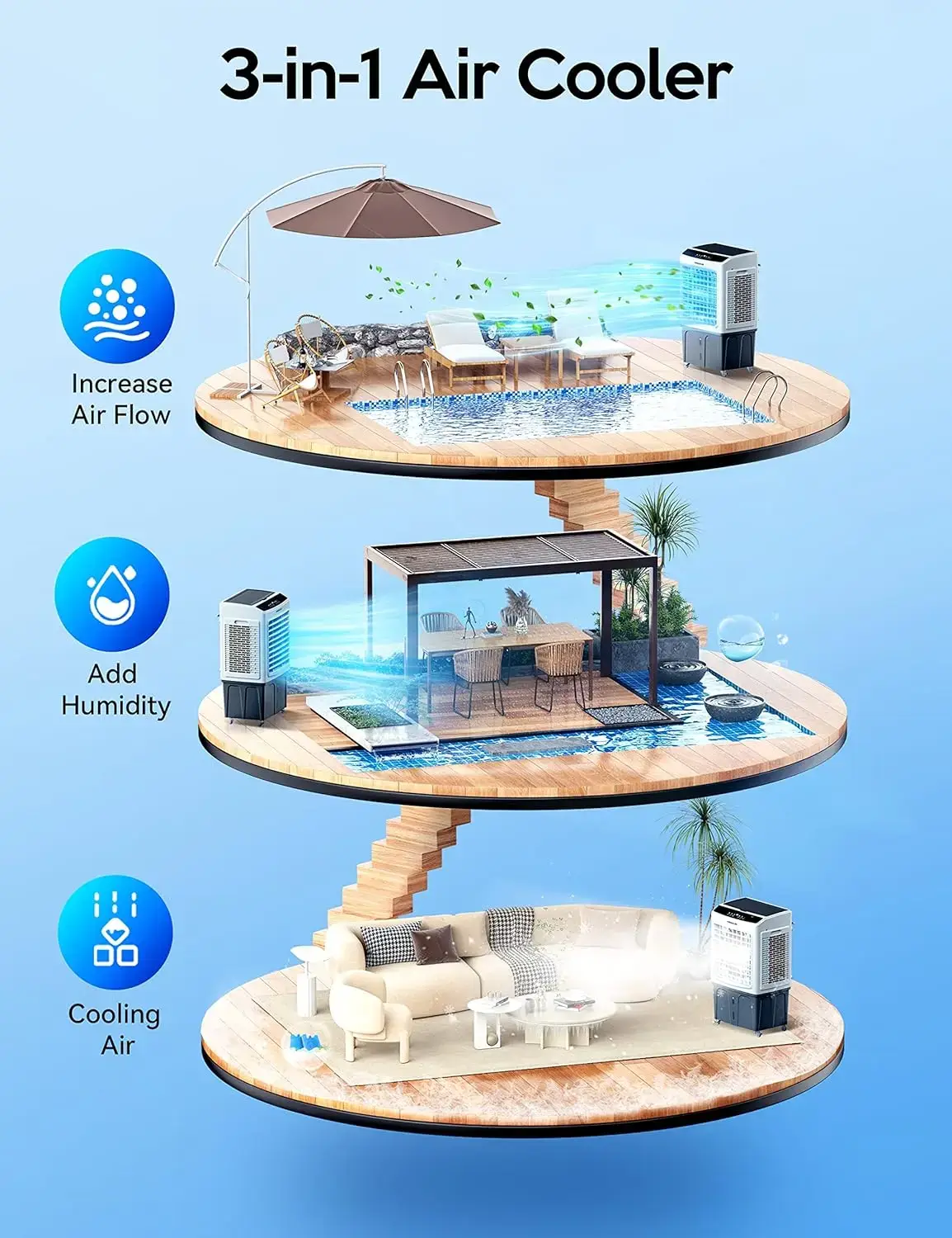 Air Cooler, VAGKRI 2800CFM-3100CFM Swamp Cooler, 120°Oscillation Air Cooler with Remote Control, 24H Timer, 3 Modes & Wind Speeds for Outdoor Indoor Use, 9.2Gallon