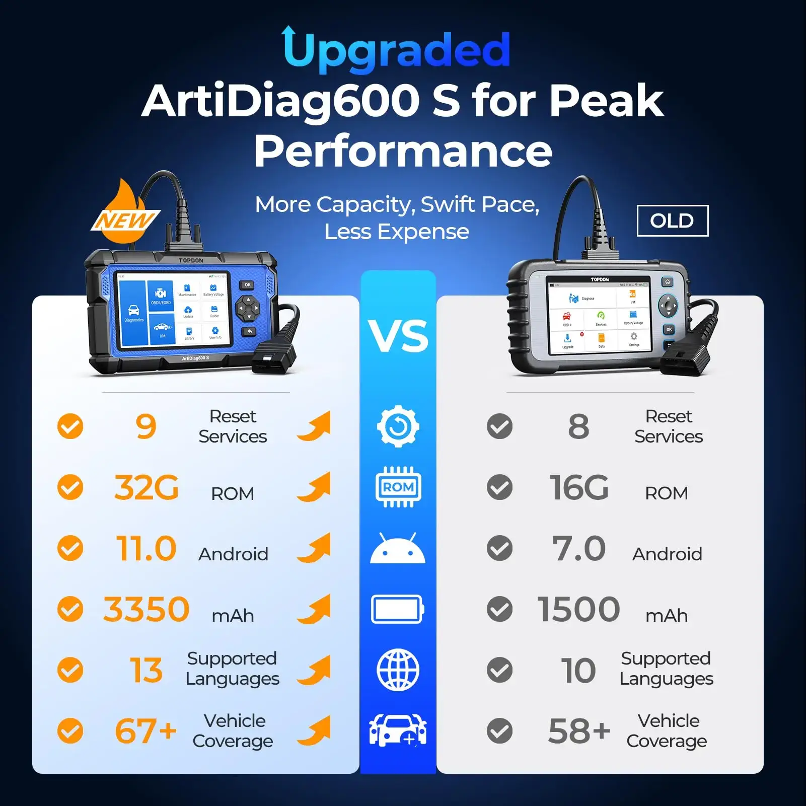 AD600S Car Vehicle OBD2 Scanner, Diagnostic Tool, ABS SRS Transmission Engine Code Reader, 9 Reset Services Scan Tool, Oil/Brake/BMS/SAS/DPF/TPMS/ETS Reset, Injector Coding, Lifetime Free Update