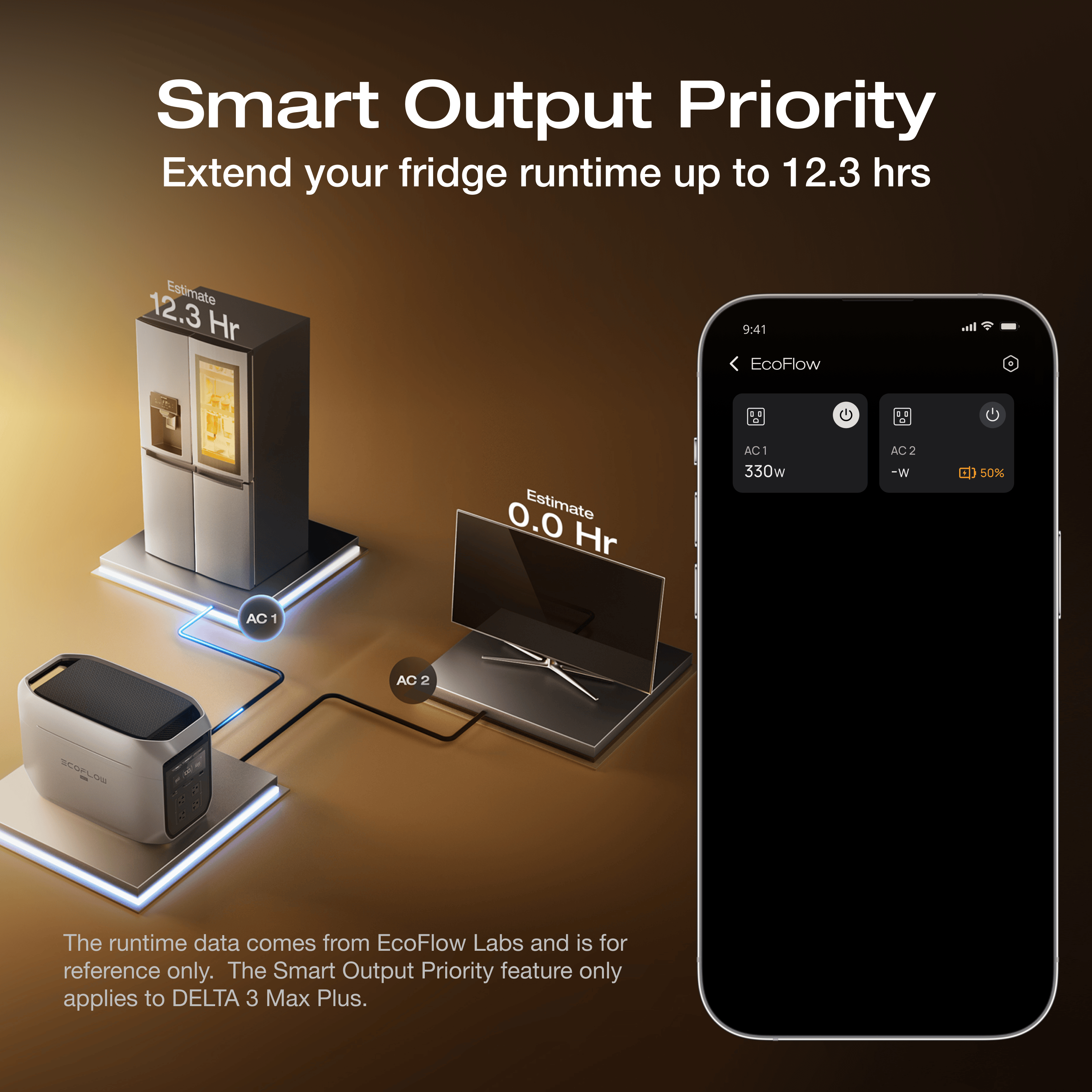 EcoFlow DELTA 3 Max Series Portable Power Station (2048Wh)