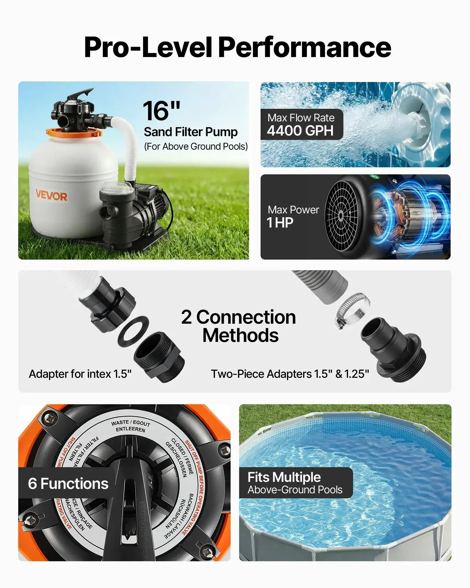 FlashPure Sand Filter Pump, 16 in for Above Ground Pool, 1 HP 4400 GPH, Swimming Pool Filter System with Timer, 6X Faster Filtration with Media Installed, Leak-Resistant, Ready to Use Out of Box