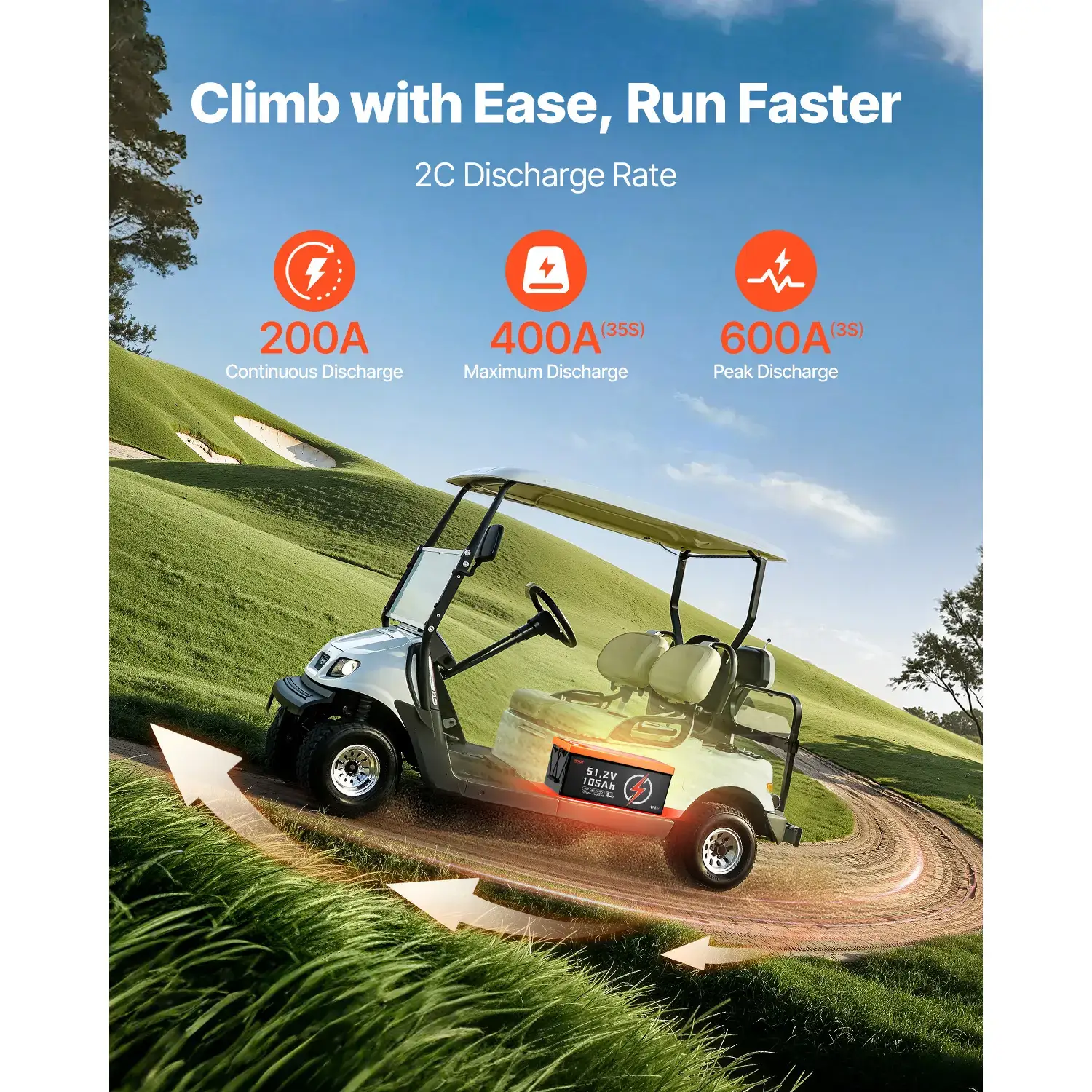48V（51.2V) 105Ah Golf Cart Lithium Battery,48 Volt Golf Cart Battery with 200A BMS, LCD Monitor and Mobile APP, LiFePO4 Battery with 600A Peak Current, 20A Charger and 4000+ Cycles, for Golf Carts