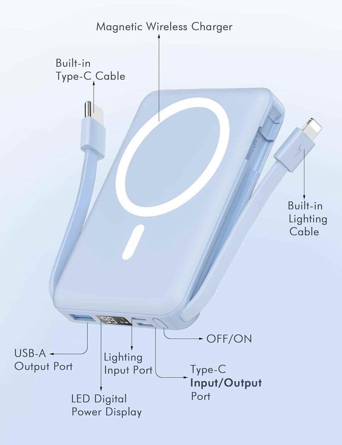podoru Wireless Portable Charger, 10000mAh Magnetic Power Bank Built-in USB-C Lighting Cables 22.5W PD Fast Charging LED Display Mag-Safe Battery Pack for iPhone 15/14/13/12/Mini/Pro/Pro Max - White