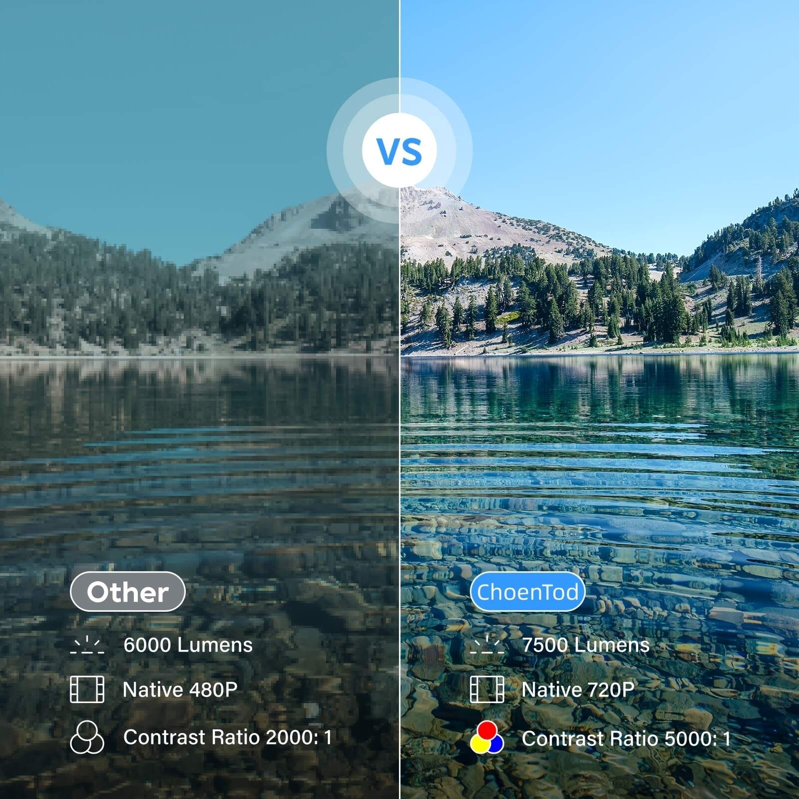 1pc Ubottey Projector 2000 Lumens With 100