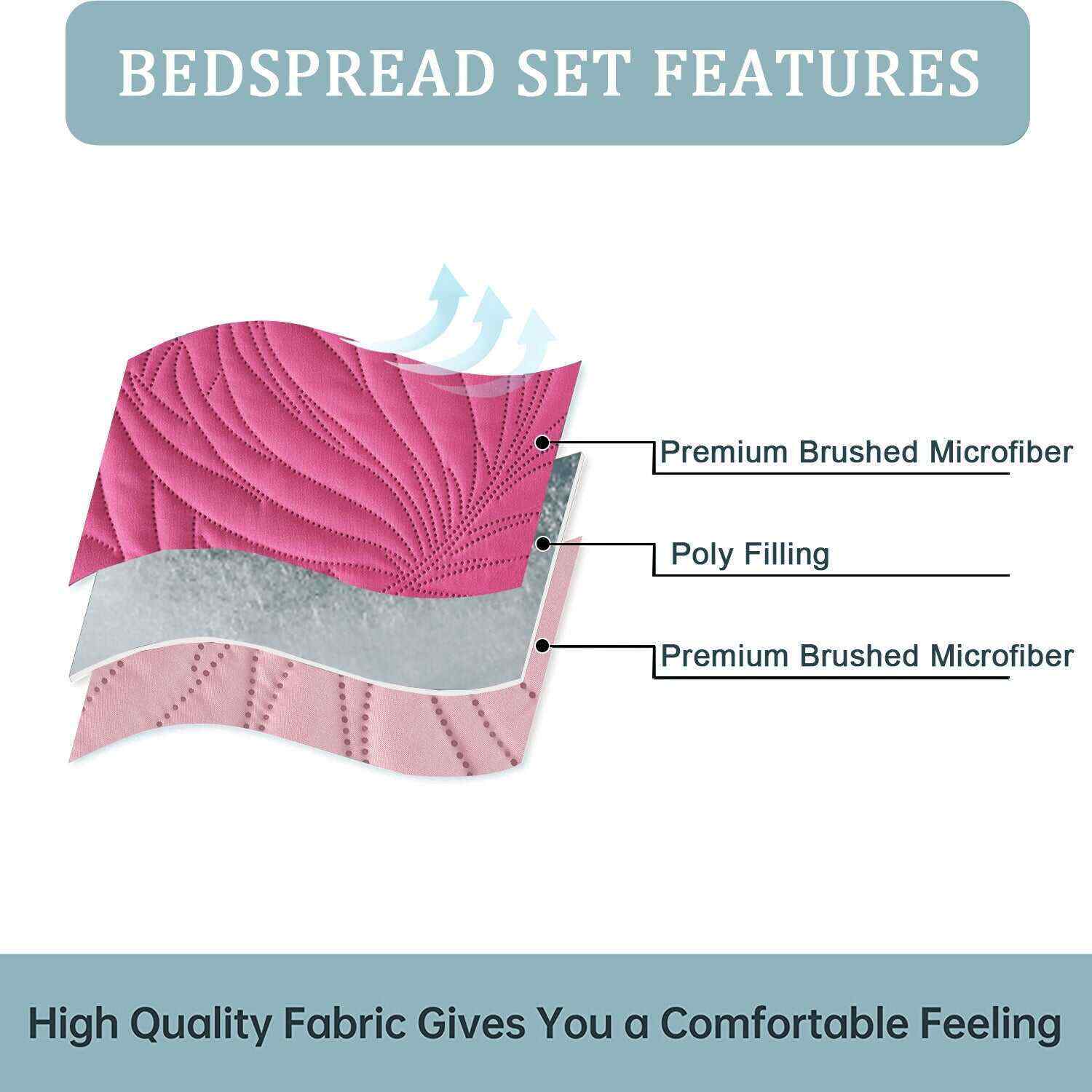 3 Piece Oversized Ultrasonic Embossed Bedspread Set with Botanical Pattern-Sophia
