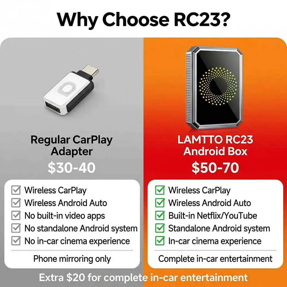 Wired CarPlay to Wireless Adapter with Built-in System, Compatible with Wired CarPlay Vehicles