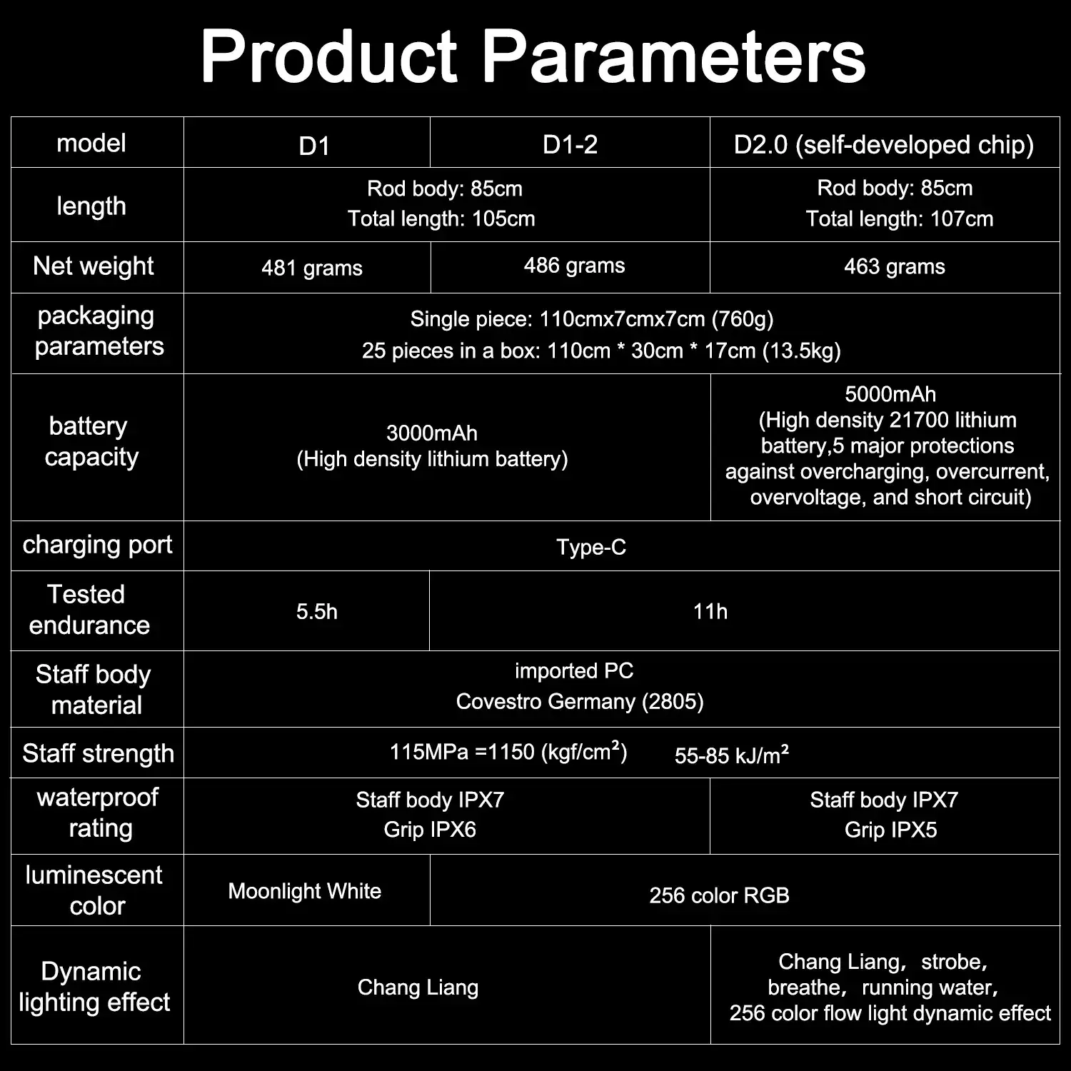 Laser Saber Style Trekking Poles - Non-Foldable Built-in LED Light Strip Hiking Sticks, Adjustable Waterproof Aircraft Aluminum with Anti-Slip Grip, Photo Ready for Night Hiking Camping Emergency Safety