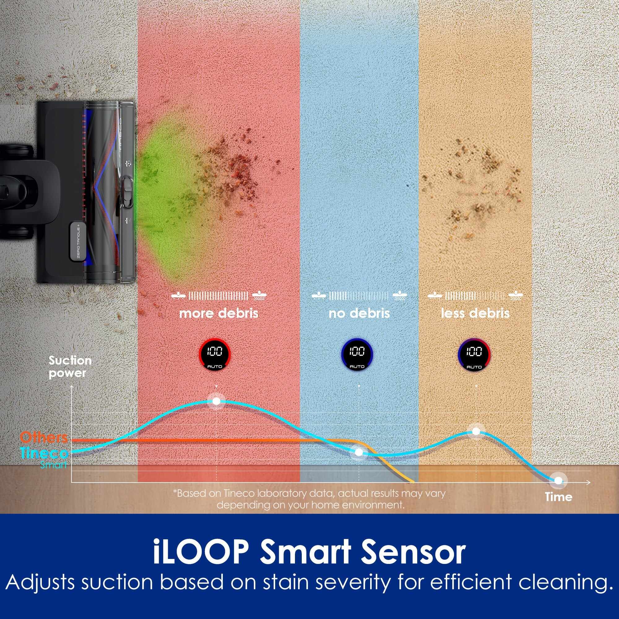 Tineco PURE ONE S50 Pro Cordless Smart Vacuum