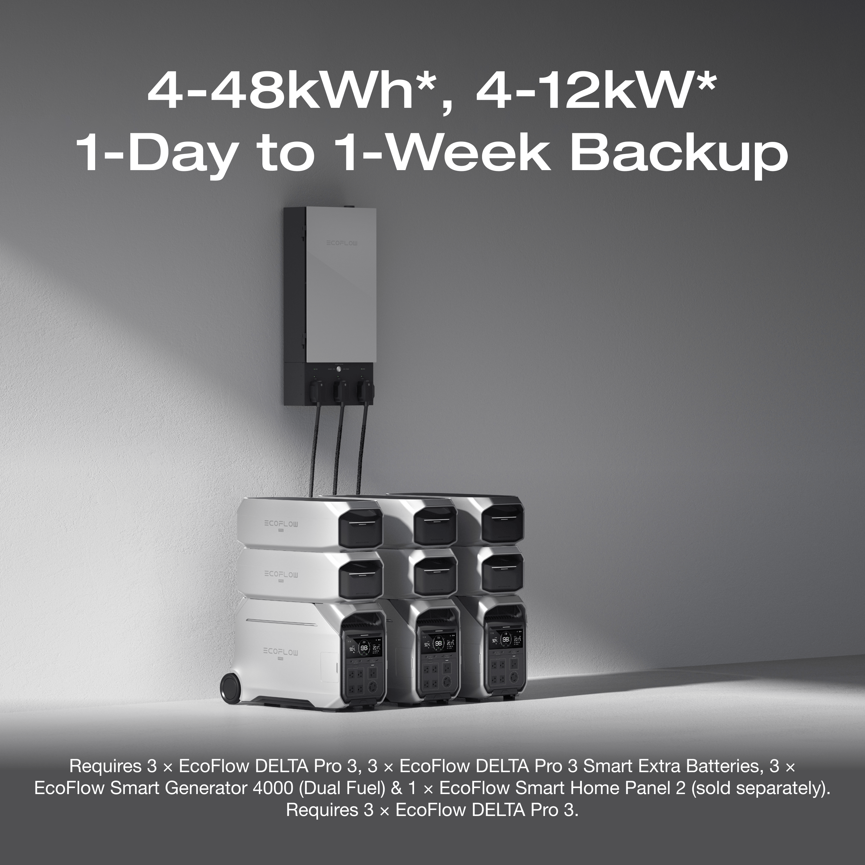 EcoFlow DELTA Pro 3 Portable Power Station (UL9540 Certificated)