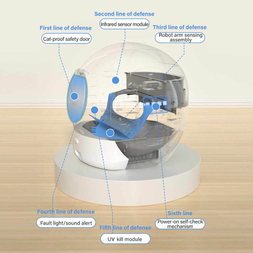 Automatic Self Cleaning Cat Litter Box