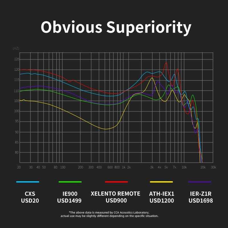 CCA CXS - Dynamic IEM Earphones